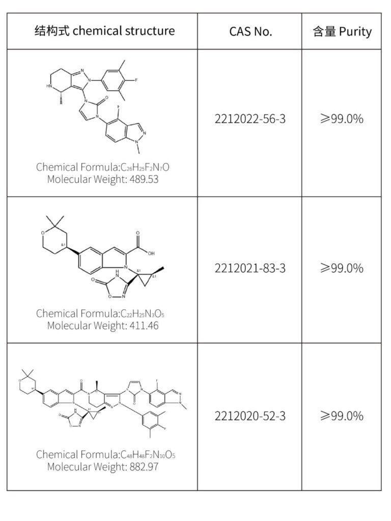 Orforglipron intermediates