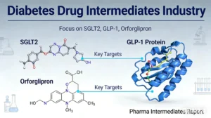 Diabetes drug intermediates for SGLT2 inhibitors, GLP-1 agonists and Orforglipron