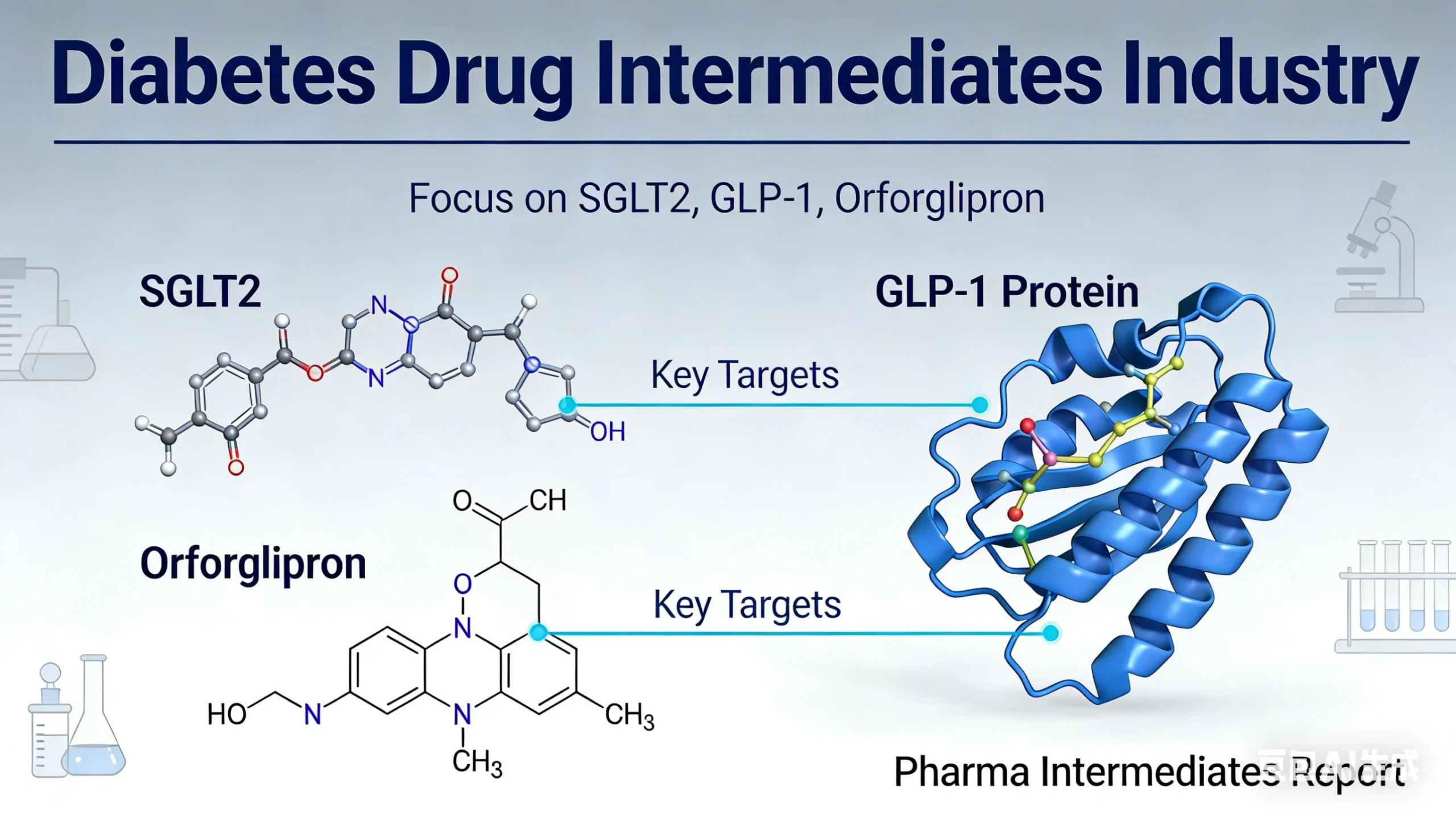 Diabetes drug intermediates for SGLT2 inhibitors, GLP-1 agonists and Orforglipron