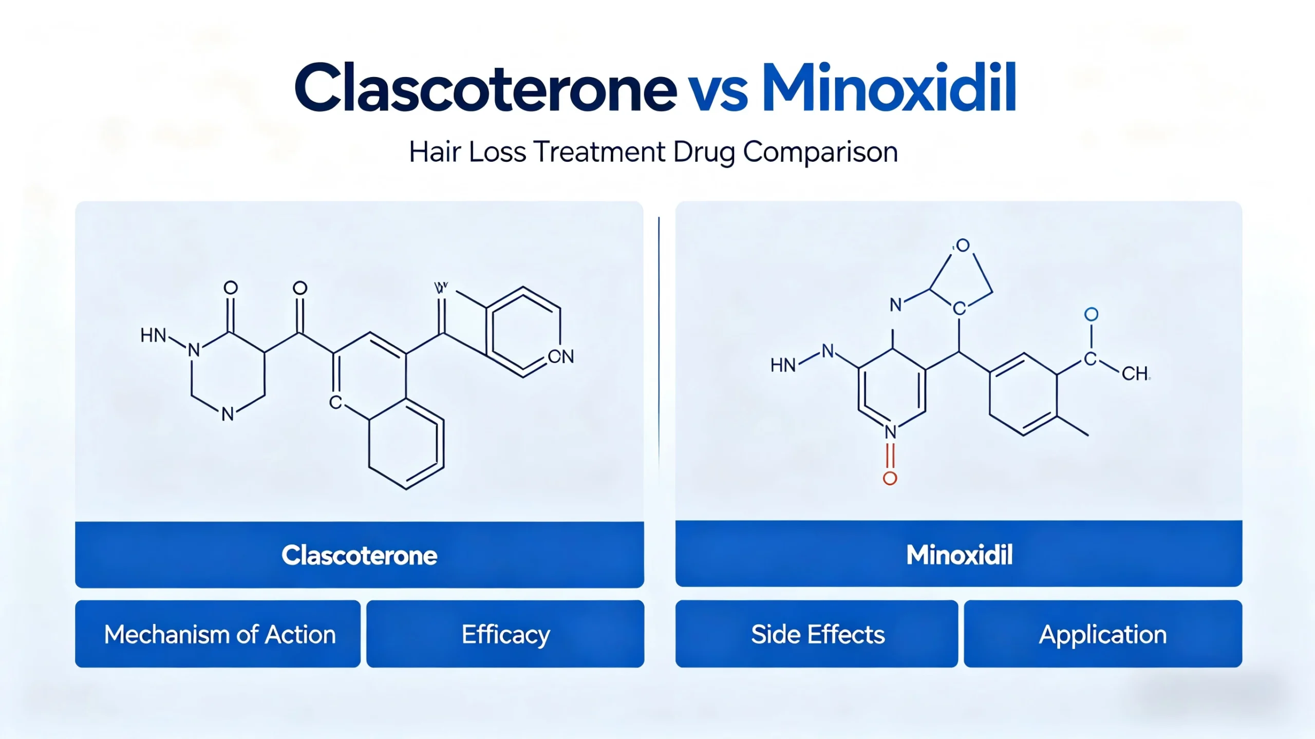 Clascoterone vs Minoxidil: Mechanism, Efficacy, Comparison for Androgenetic Alopecia Hair Loss Treatment