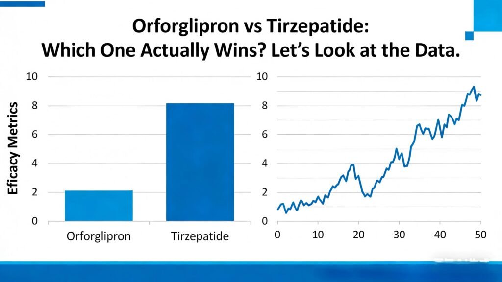 Orforglipron vs Tirzepatide GLP-1 drug comparison infographic with clinical trial data, pharmaceutical small molecule and peptide agonist analysis for metabolic disease and high-purity intermediates