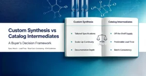 Comparison cover for custom synthesis and catalog pharmaceutical intermediates buyer decision‑making framework