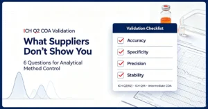 Blog cover for ICH Q2 Analytical Method Validation guide, hidden facts about intermediate COA certificate of analysis pharmaceutical quality control