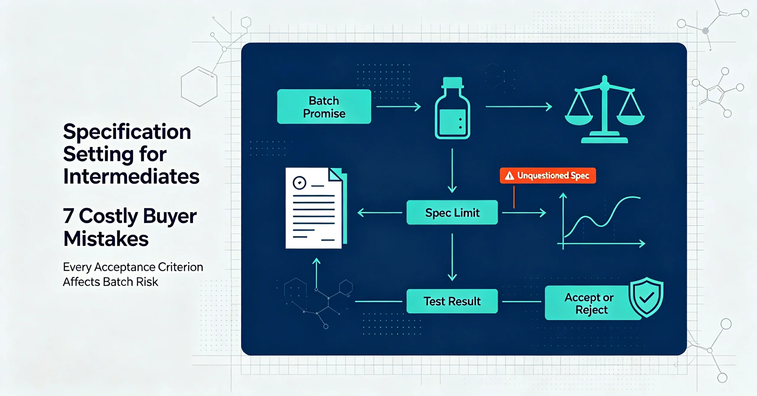 Blog cover for specification setting for chemical intermediates, 7 costly mistakes pharmaceutical buyers make when reviewing supplier specifications